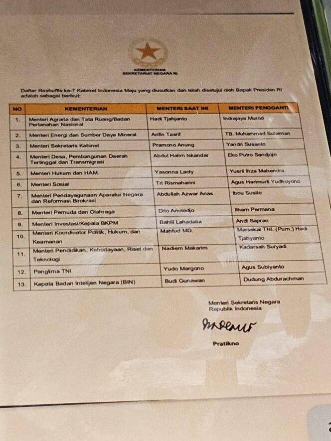 
Beredar Dokumen Nama-Nama Menteri yang akan Direshuffle Jokowi