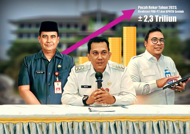 
Luar Biasa, Realisasi PBB-P2 dan BPHTB Sentuh ± 2,3 Triliun  ” Salah satu indikator kepercayaan publik dan swasta terhadap kepemimpinan 100 hari pak PJ BUPATI TANGERANG Andi Ony P”