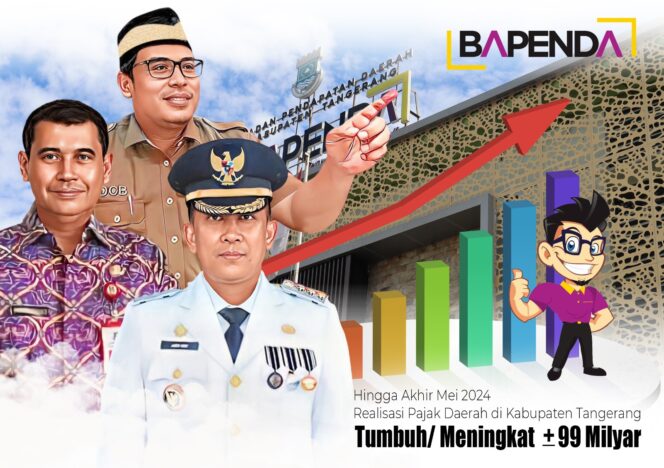 
Dibawah Kepemimpinan Pj Bupati Tangerang Andi Ony Mampu Mendongkrak Pertumbuhan Realisasi Pajak Daerah Sebesar ± 99 Milyar Pada Periode Bulan Januari – Mei