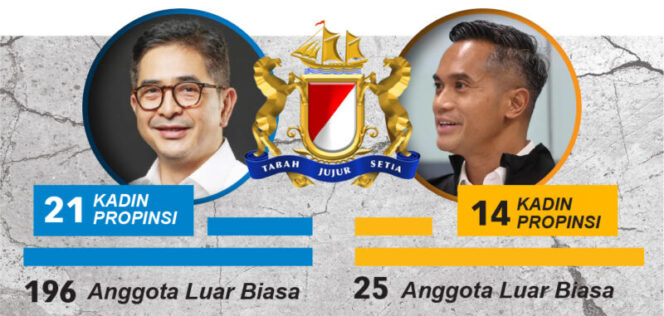 
Eksistensi KADIN Tidak Membanggakan