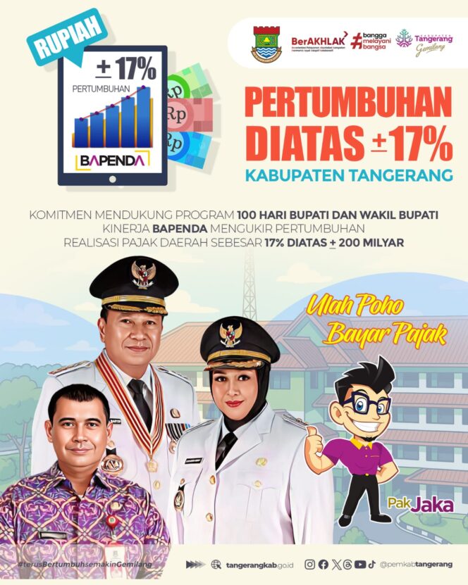 
Pendapatan Pajak Daerah Kabupaten Tangerang Tumbuh 17%, Capai Rp1,3 Triliun di Akhir Program 100 Hari Kerja