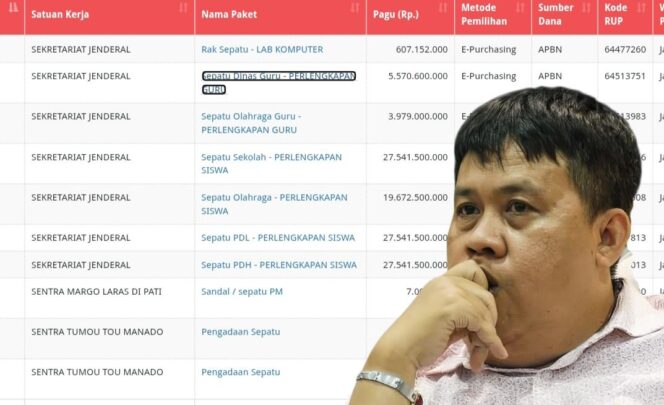 
CBA Endus Bancakan Rp100 M Kemensos: Ironi Sepatu Mahal di Masa Krisis.