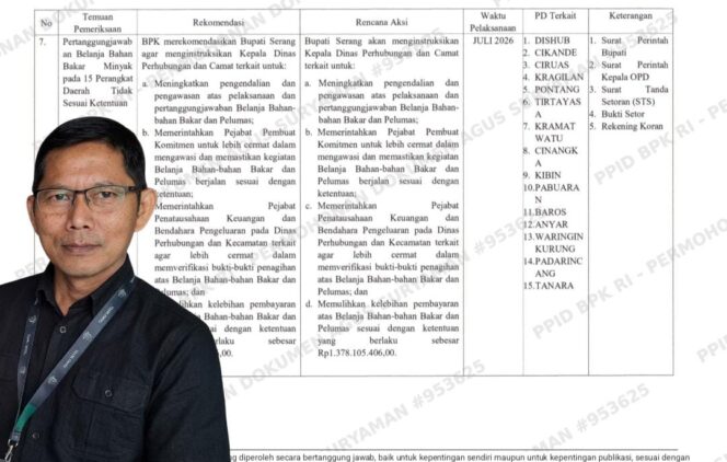 
Temuan BBM Rp2,2 Miliar di Dishub & DLH Kab.Serang: Aktivis Desak Penegak Hukum Bertindak